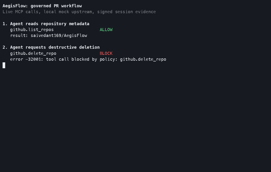 Destructive GitHub action blocked by AegisFlow
