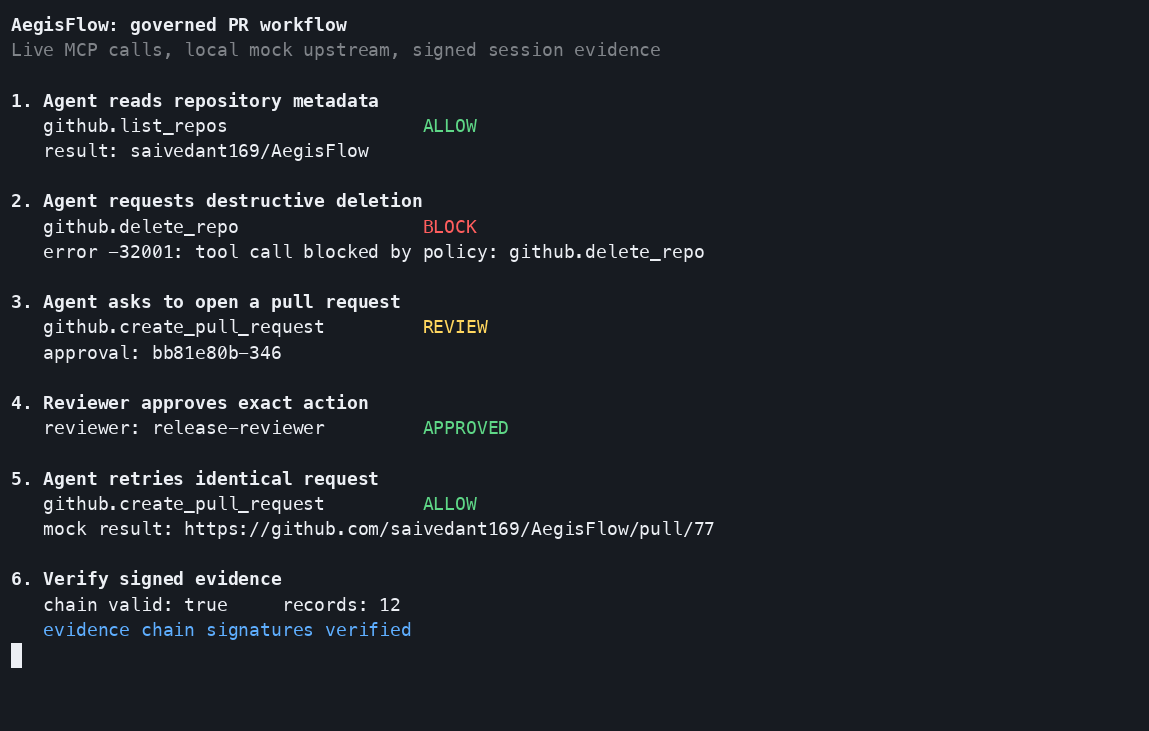 AegisFlow signed evidence verification
